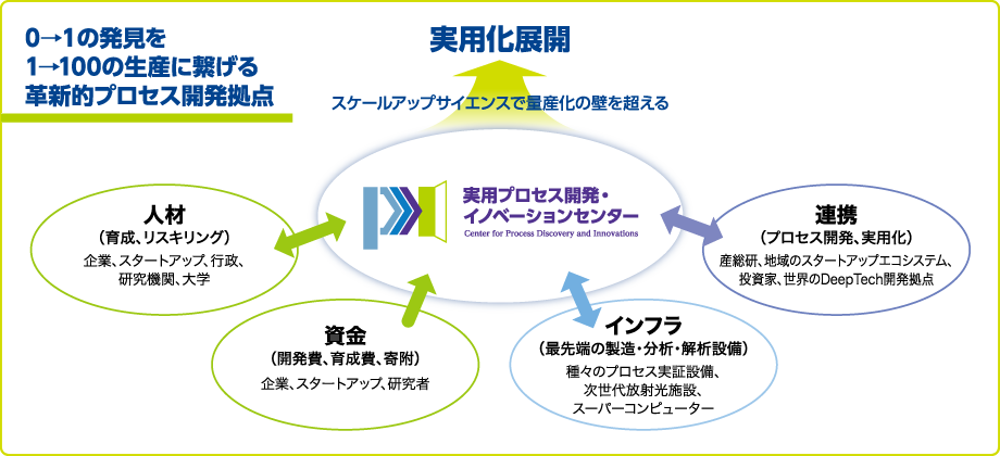 センター概念図